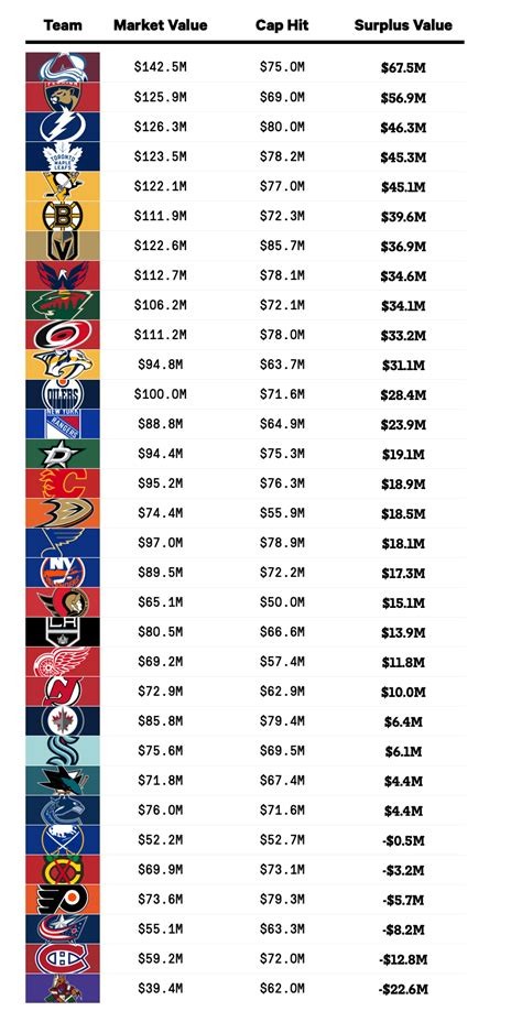 Fantasy hockey Pricing